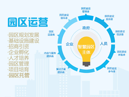 園區(qū)打造企業(yè)孵化